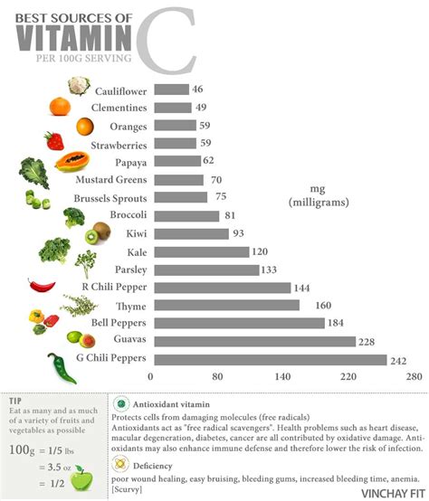 Vitamin C Fruits ايميجز