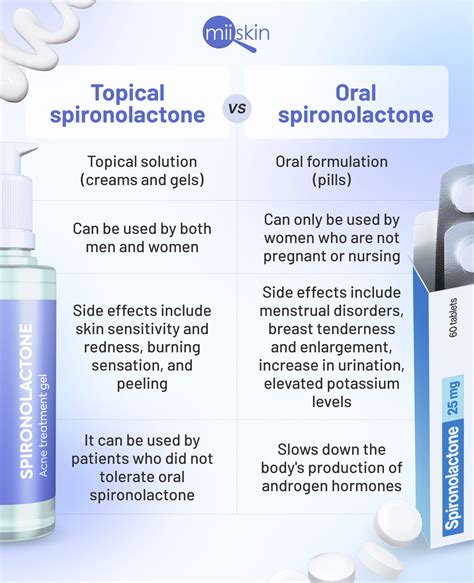 Topical Spironolactone For Hormonal Acne