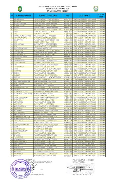 Jika suatu saat anda ingin menghapus black list terhada. Daftar Nama Karyawan Yang Di Blacklist - Inilah Daftar Nama dan Alamat Makam Wali se Indonesia ...