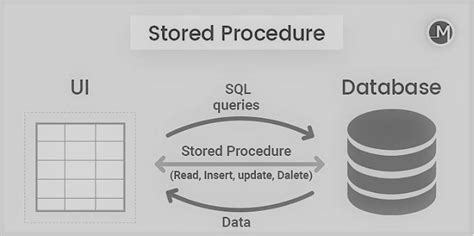 Stored Procedure In Sql Server I Have Started To Learn About Stored