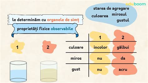 Proprietăți Fizice Proprietăți Chimice Chimie Clasa A 7 A