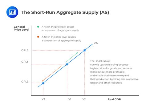 Movements Along And Shifts In Aggregate Demand And Supply Curves