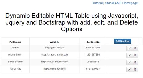 Editable Html Table Using Javascript Jquery With Add Edit Delete Rows Jquery Javascript Ads