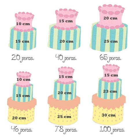 Como Calcular Las Porciones De Pastel De Acuerdo A Su Tamaño Cake