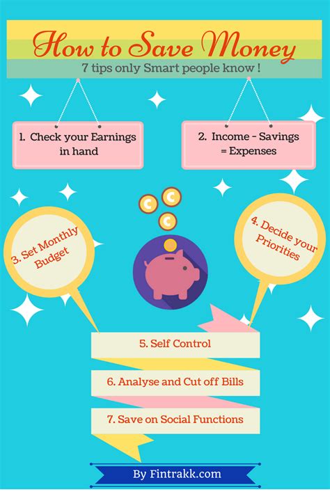 The final aspect, and probably the most important one in terms of how it might affect your life; Money Saving tips : Infographic ! | Fintrakk