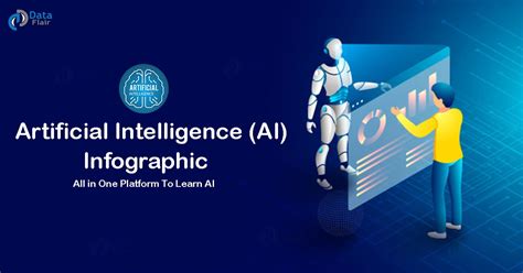 Artificial Intelligence Ai Infographic All In One Platform To Learn