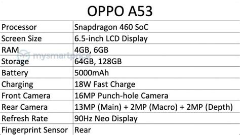Oppo A53 Specifiche Rivelate Sarà Il Primo Con Snapdragon 460