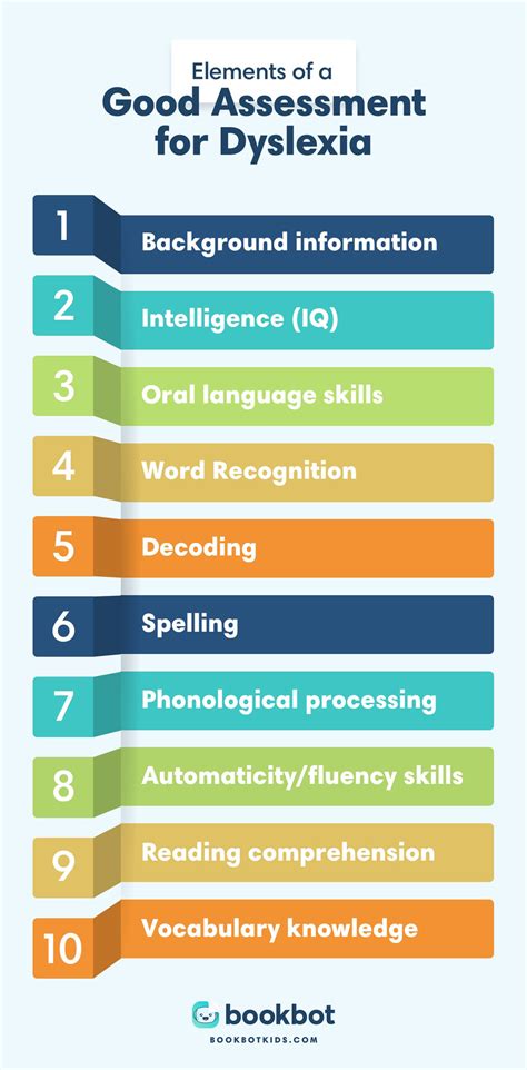 Ten Things That Should Be Included In A Dyslexia Assessment Bookbot