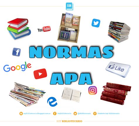 Normas Apa Mind Map