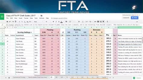 Fantasy Football Draft Excel Spreadsheet In The Event That You Manage A