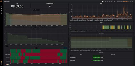 Hubitat Nodered Mysql Grafana Long Read Integrations Hubitat