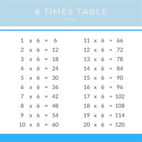 6 Times Table Chart And Printable Pdf Times Table Club