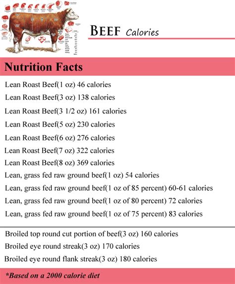 Then divide 1200 by this number. How Many Calories in Beef - How Many Calories Counter