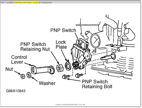 The first way is that the switch remains on at all times. Where Is the Neutral Safety Switch Located on My 2003 Toyota ...