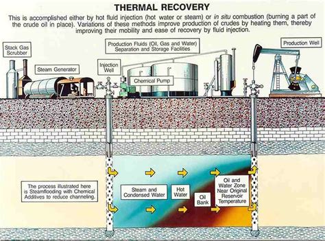 Primera Reservoir Enhanced Oil Recovery At A Glance