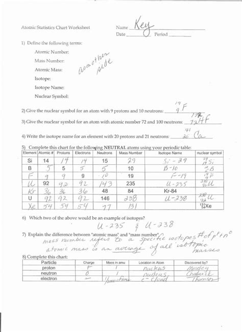 Fill in the blanks for the elements in this chart. Light Waves Chem Worksheet 5 1 Answer Key ...