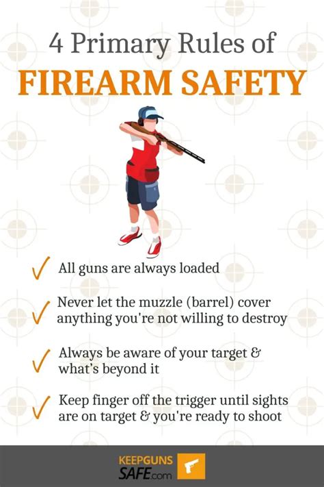 The Four Primary Rules Of Firearm Safety Keepgunssafe