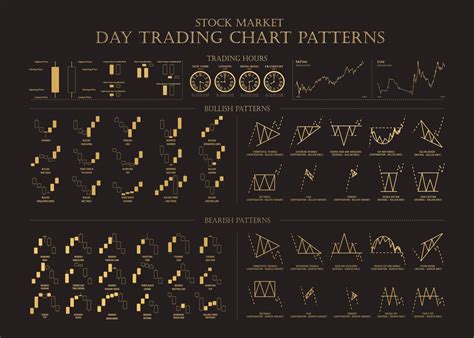 Day Trading Chart Patterns Poster By Mrtkbooker Displate