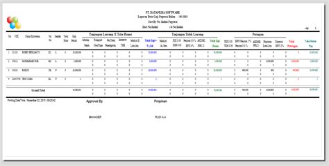 Komponen biaya tenaga kerja langsung pada perusahaan manufaktur profesional tidak hanya mencakup gaji pokok karyawan saja. Slip Gaji karyawan,Contoh Laporan Payroll,Payroll Software ...