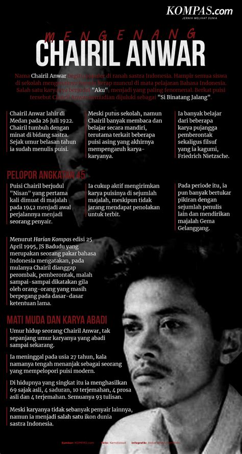 Infografik Mengenang Chairil Anwar Satu Abad Si Binatang Jalang