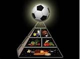 Diet For Soccer Players Images