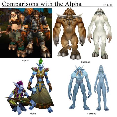 Sexual Dimorphism In World Of Warcraft Wired