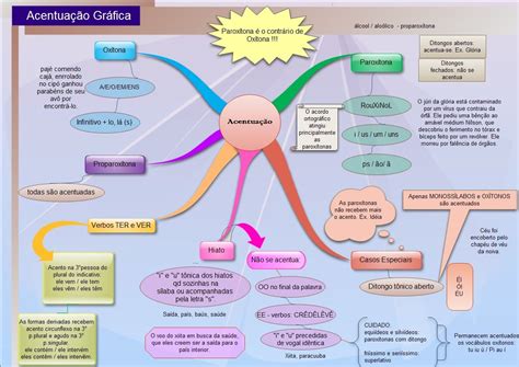 Regras De Acentuação Mapa Mental Edubrainaz