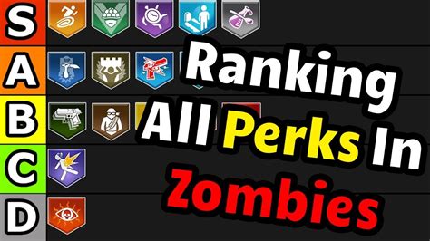 Ranking All Perks In Black Ops Zombies So Far Black Ops Zombies Perk Tier List Youtube