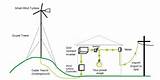 Wind Power Diagram Pictures