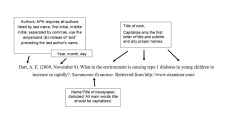 Apa Style Citing Your Sources Libguides At Spoon River College