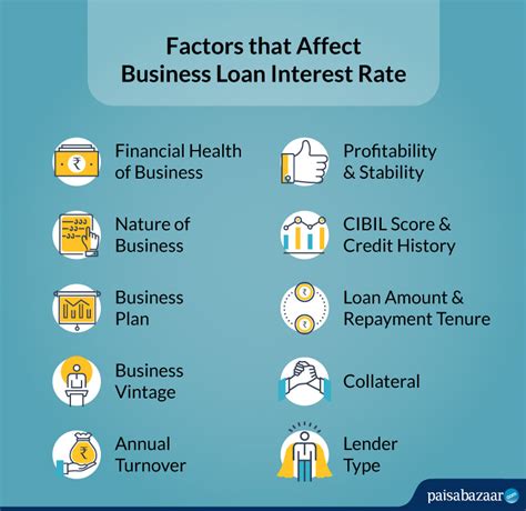 Compare Business Loan Interest Rates Of All Banksnbfcs 2023