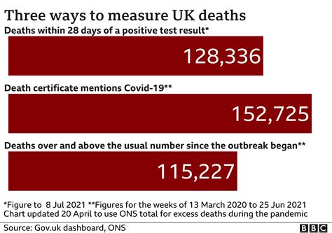 Covid 19 In The Uk How Many Coronavirus Cases Are There In My Area