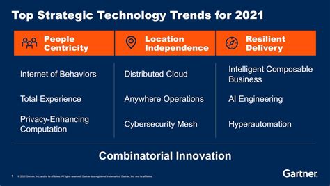 Gartners Top Strategic Technology Trends For 2021