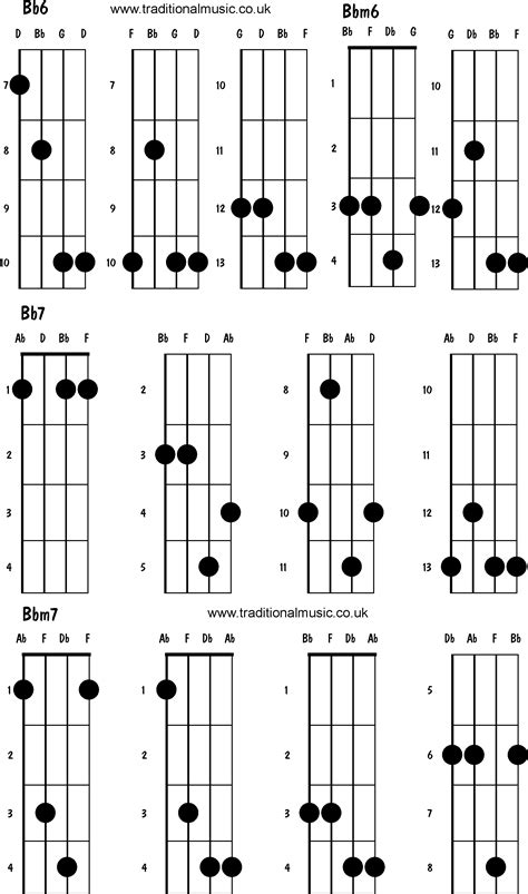 Mandolin Chords Advanced Bb6 Bbm6 Bb7 Bbm7