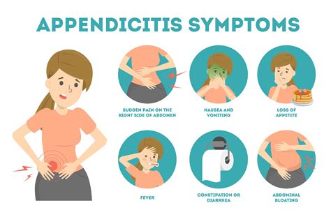 Symptoms Of Appendicitis When To Seek Emergency Care