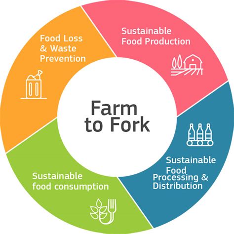 Paepard Fara Publication Farm To Fork Strategy For A Fair