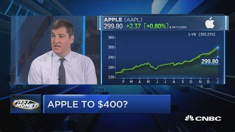 Wall Streets Biggest Apple Bull Says The Tech Giant Could Hit 400