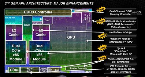 Laptop asus adalah laptop terbaik untuk mobilitas tanpa tanding, yang ringan, tangguh, serta menghadirkan semua kekuatan yang anda butuhkan untuk multitasking dan media hiburan AMD ships Trinity processor, aims for a piece of Intel's ultrabook market | Ars Technica