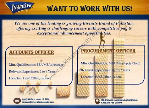 Innovative Biscuits Pvt Ltd Jobs June 2020