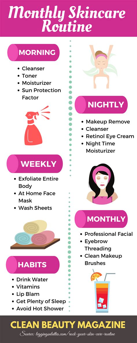 Skincare Routine Infographics Monthly Skincare Routine For Beauty Lover Clean Beauty Magazin