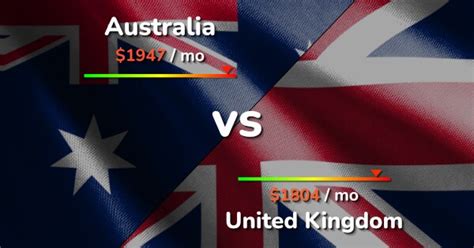 Australia Vs Uk Comparison Cost Of Living Prices Salary