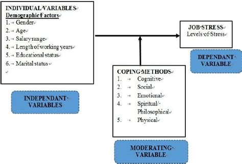 In this paper, we propose a novel theoretical framework for deep locally connected relu network that is applicable to general data distributions. Theoretical Framework for this Research | Download ...