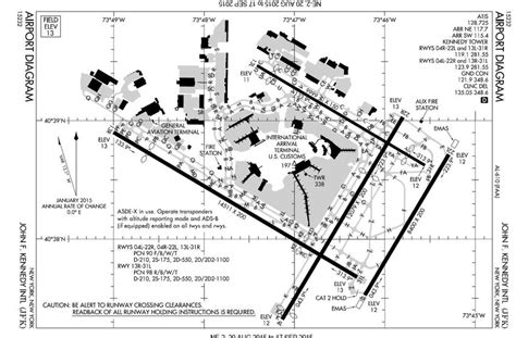 Airport Diagram For John F Kennedy Download Scientific