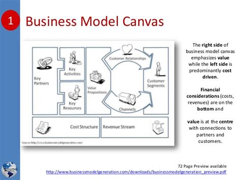 Take the next big step in launching or scaling your consulting business. 12 Lean Startup Models