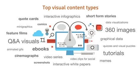 Types of Visual Content | Visual content marketing, Content marketing, Visual content