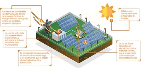 Reduza sua conta de energia elétrica em até 95% através da instalação de um sistema solar em sua casa e empresa. Con que se puede sustituir el gas natural (recurso ...