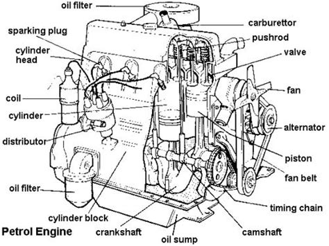 Parts Of A Car Engine Diagram