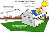 Solar Energy Definition Pictures