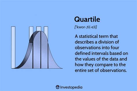 What Is A Quartile How It Works And Example