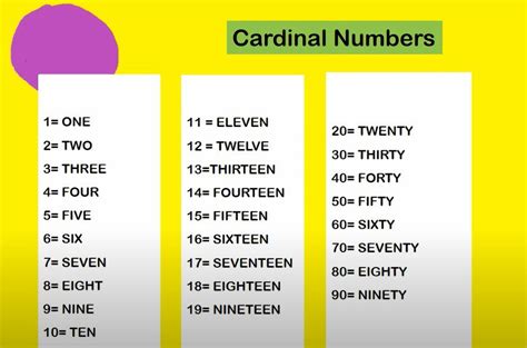 Diference Of Cardinal And Ordinal Numbers Sinaumedia